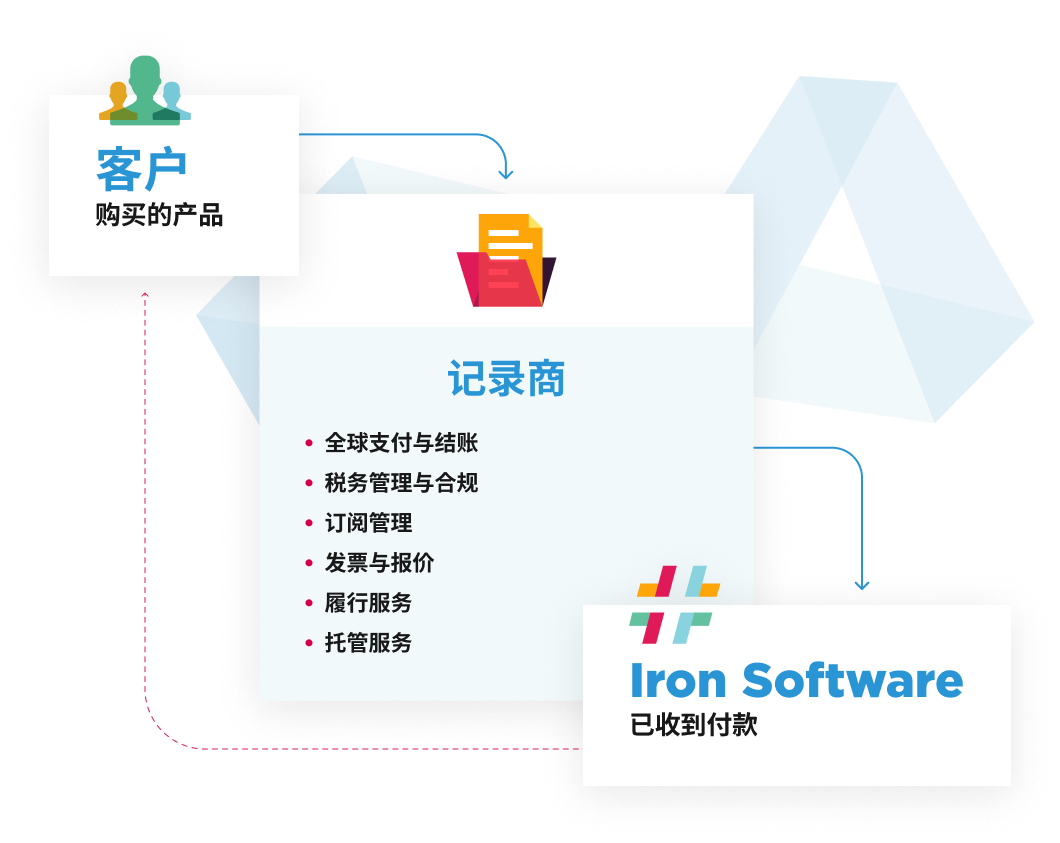 ironsoftware，商户系统记录管理